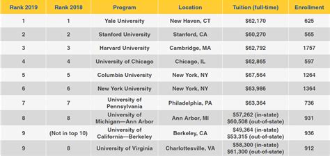 hermes tie top law schools|The 2024.